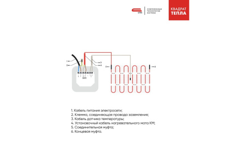 Купить Теплый пол Квадрат тепла мат 1 0 м? 150 W  СТН СТН-КМ-150-1 0 фото №3