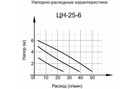 Купить Циркуляционный насос Ц-25/6  ВИХРЬ 68/7/7 фото №11