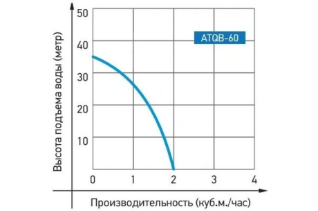 Купить Насосная станция ATQB-60 JEMIX фото №4